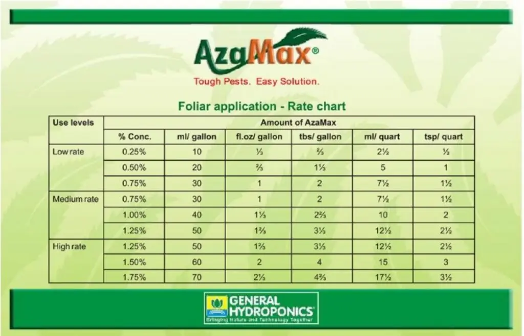 Foliar Application Rate Chart